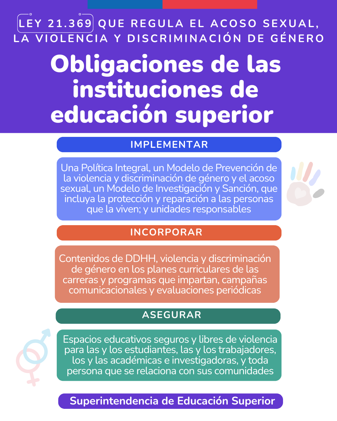 Infografía sobre las obligaciones de las instituciones de educación superior